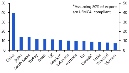 Tariffs: where we stand and potential flashpoints
