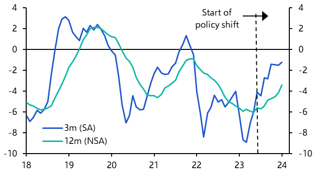 Three key stories from Turkey&#039;s balance of payments
