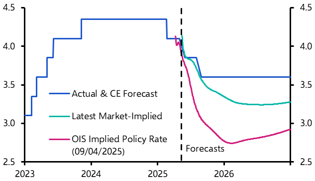 RBA will only cut twice more this cycle
