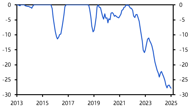 Hong Kong property prices won&#039;t recover this decade
