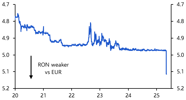Romanian leu: is this the start of a big depreciation?
