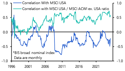 US dollar &amp; equities may not always dance to the same tune
