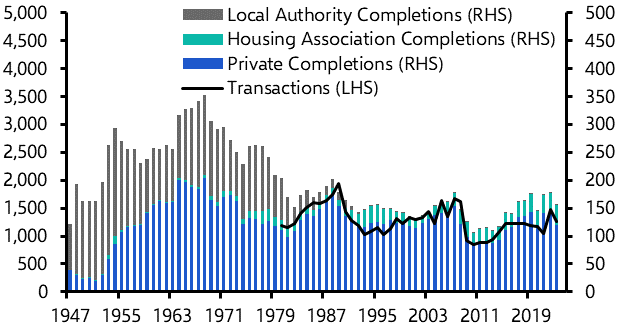 How Labour could succeed in raising housebuilding 
