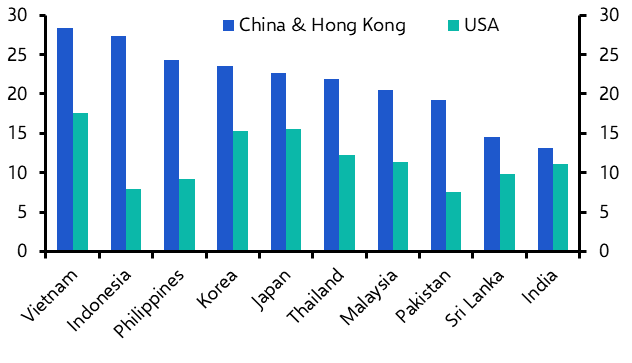 Asia’s uneasy trade countdown   
