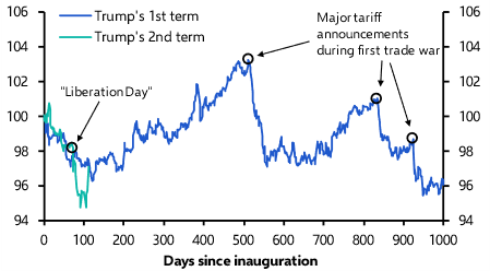 China Weekly: Why the tariff truce hasn’t altered our growth forecasts  
