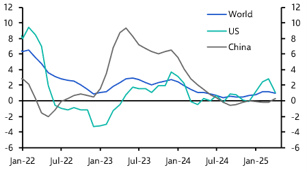 Commodities Weekly: Easing supply risks sharpens focus on soft oil demand 
