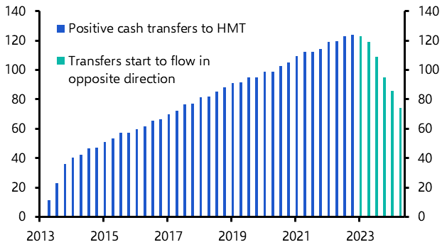 What if central banks stopped remunerating reserves?

