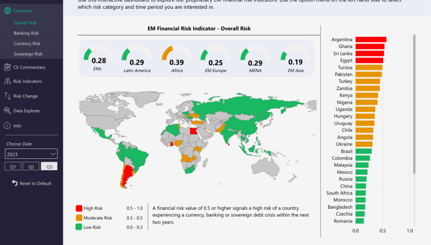 EM Financial Risk Indicators