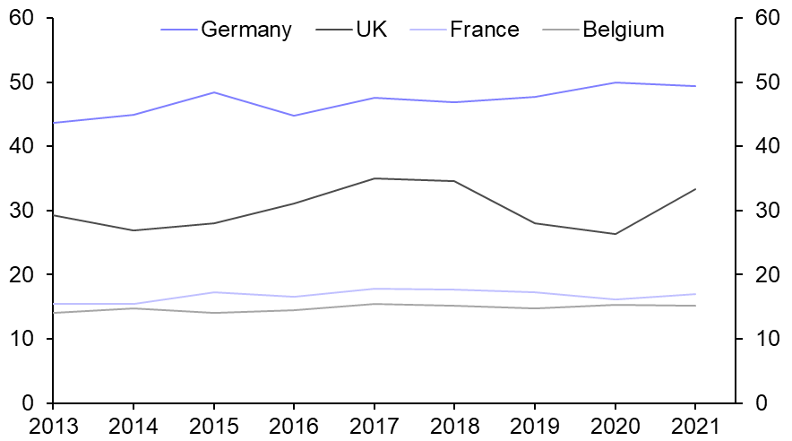 Could cheap Norwegian gas fix Europe’s energy crisis?
