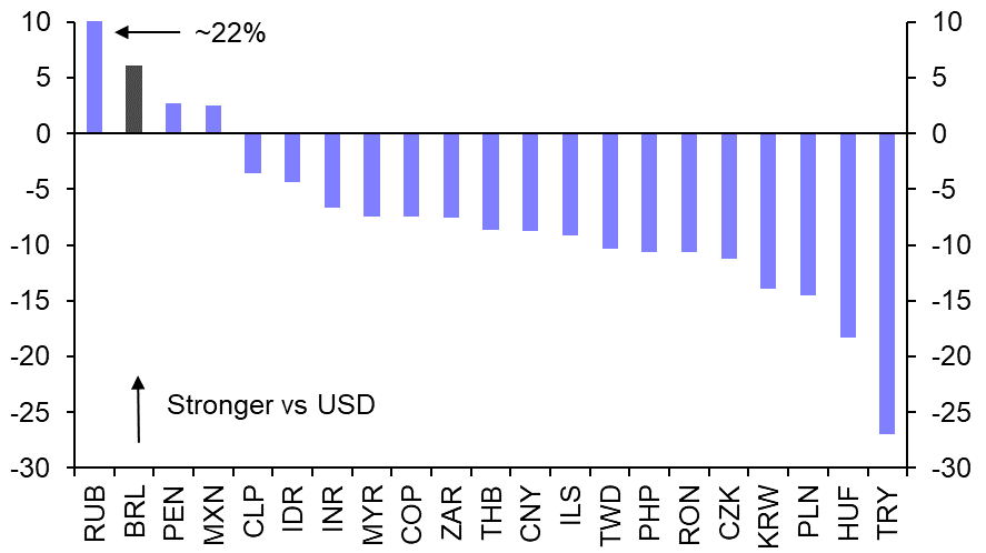 We expect Brazil’s financial markets to struggle
