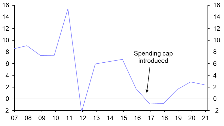 Will Brazil’s spending cap survive?
