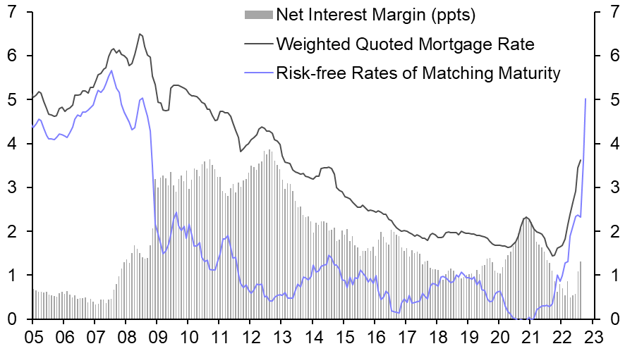 Market moves make house price falls inevitable
