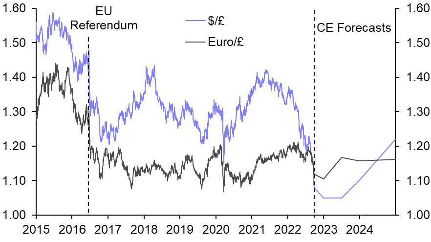 Rates to rise to 5% to offset loose fiscal plans and low pound
