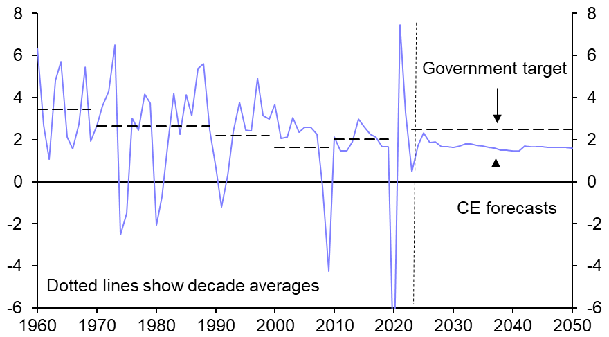 Has the shift in fiscal policy altered the UK’s prospects?
