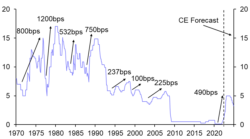 Higher interest rates to trigger a deeper recession
