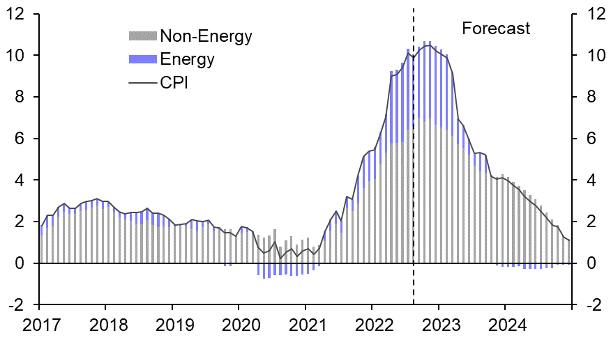 Fiscal crisis to market crisis to political crisis
