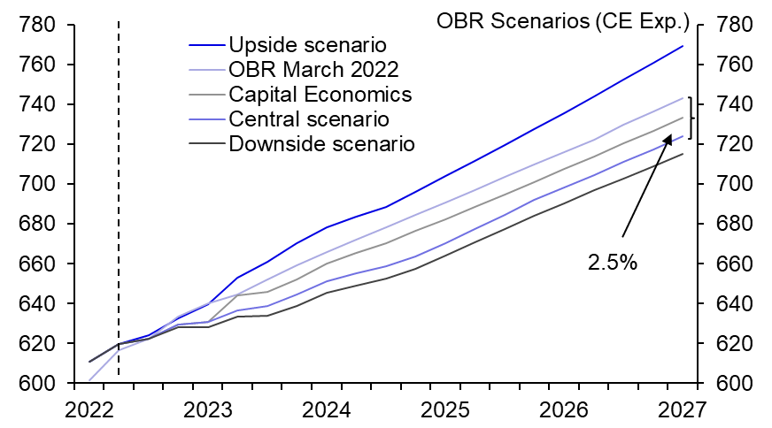 Medium-Term Fiscal Plan October 2022 – Preview
