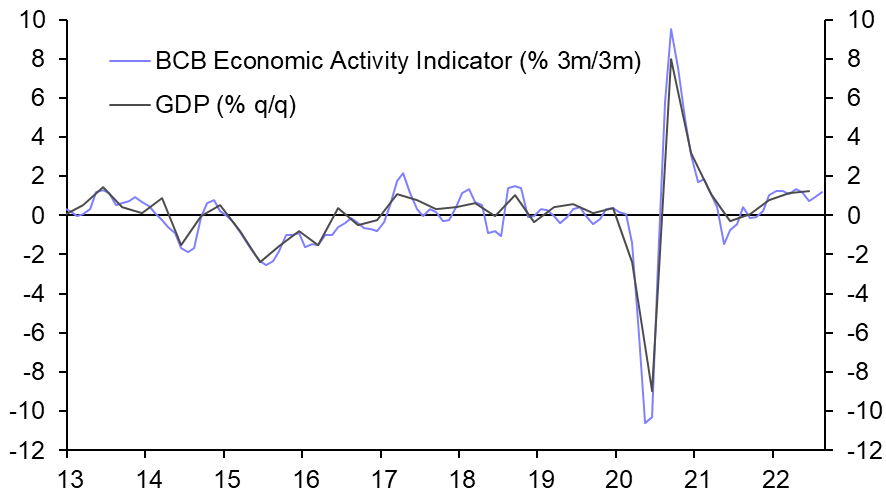 What’s behind Brazil’s productivity problem?

