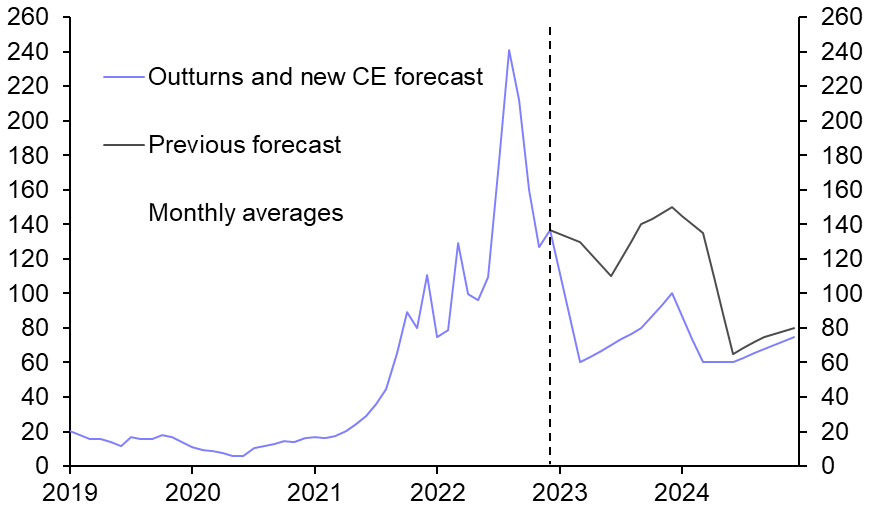 What lower gas prices mean for the euro-zone
