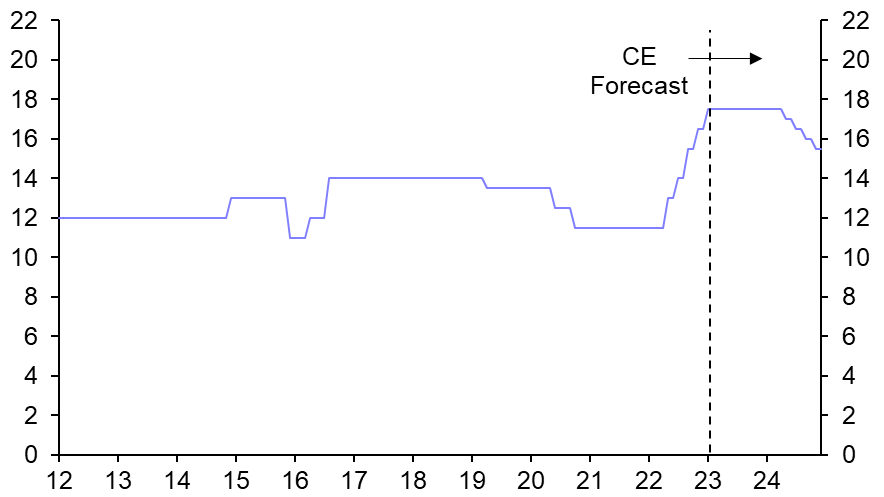 CBN back in hawkish mode… for now
