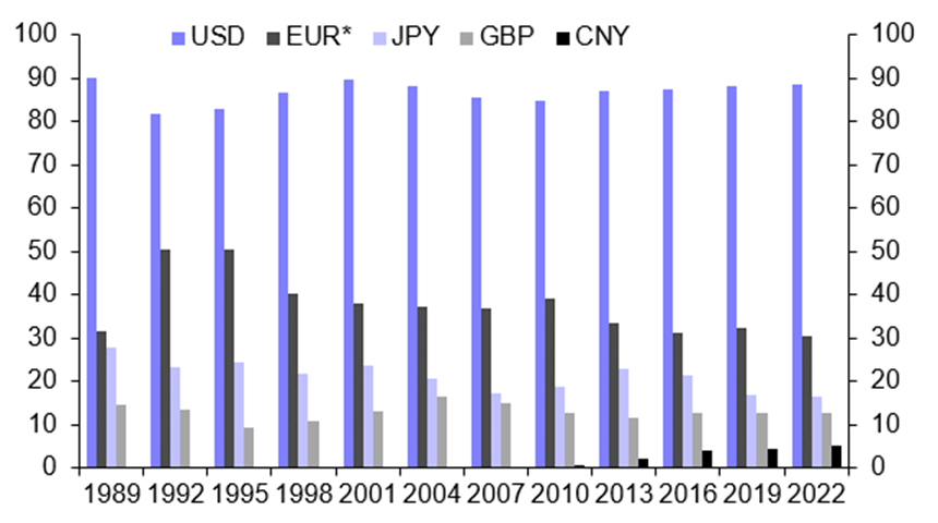 A more fractured world won’t dethrone the dollar
