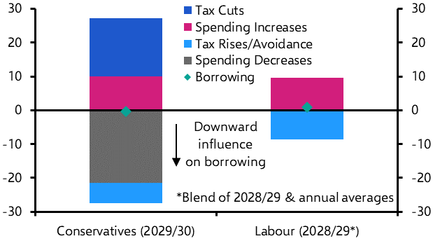 Will the next government deliver or deviate from its manifesto?
