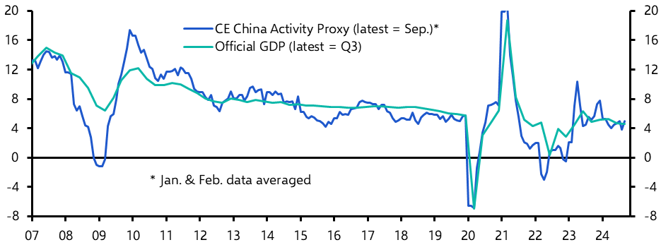 Inflation, China and AI – Trump isn’t the whole macro story 
