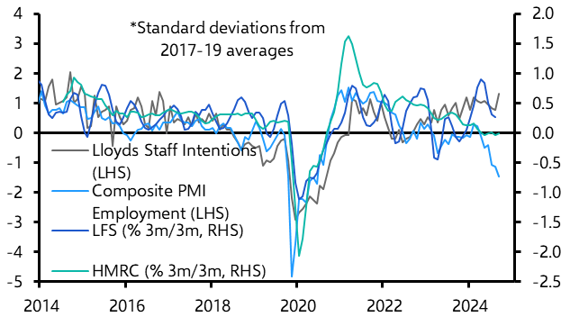 CE UK Employment Indicator signals cooling not collapse
