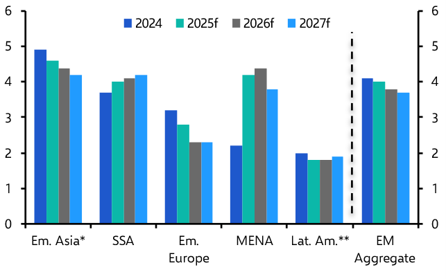 Emerging Markets Outlook: Tariff storm one of many headwinds
