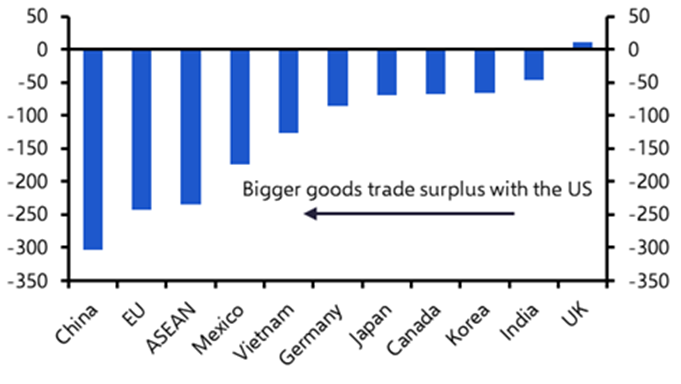 The only certainty about “Liberation Day”? Everyone loses when tariffs rise
