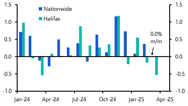 UK Halifax House Prices (Mar. 2025)
