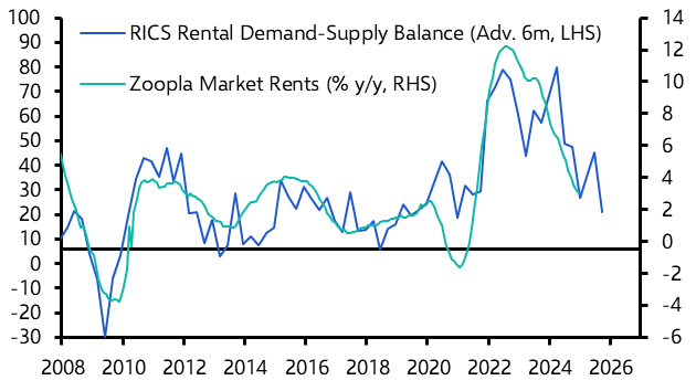 UK rents growth to stay above pre-pandemic rates

