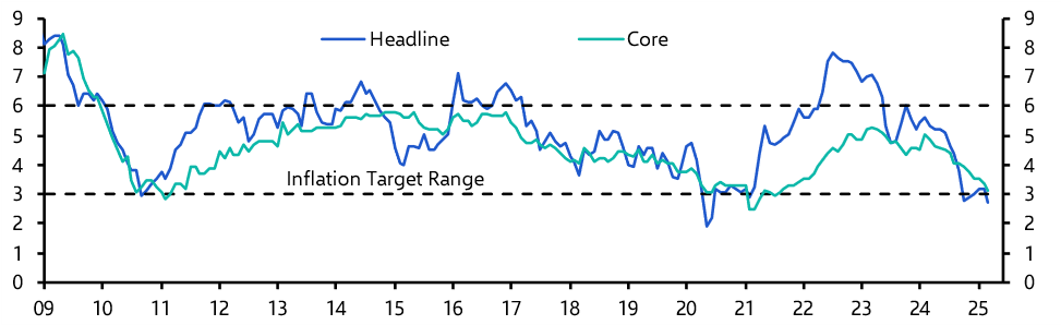 South Africa Consumer Prices (Mar&#039; 25.)
