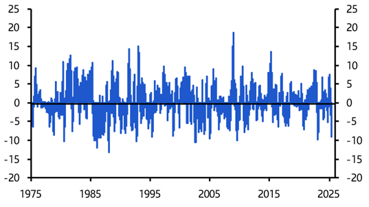 Rumours of the dollar’s demise: still mostly exaggerated? 
