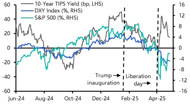 Sorting through markets’ mixed messages 
