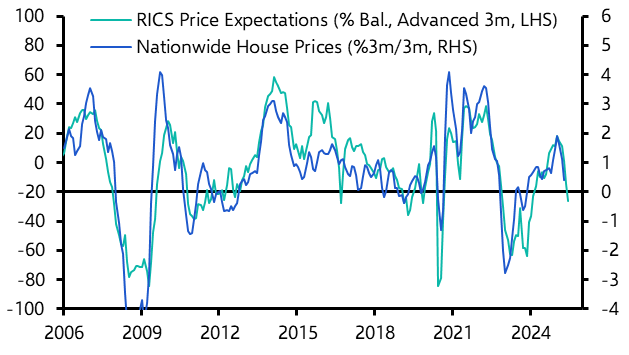 UK Nationwide House Prices (Apr. 2025)

