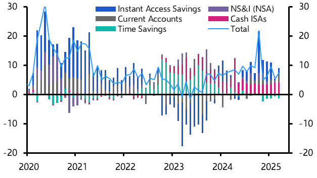 UK Money &amp; Lending (Mar. 2025)
