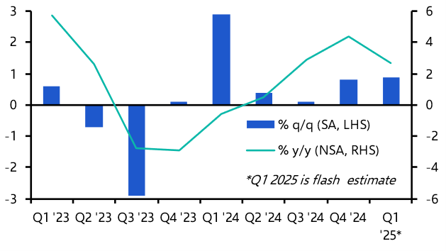 Saudi Arabia GDP (Q1 ‘25, Flash Estimate)
