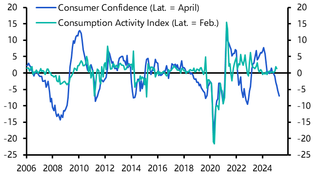 Japan Weekly: Bank of Japan too downbeat about inflation outlook
