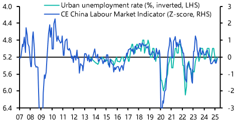 Gauging the fallout in China’s labour market
