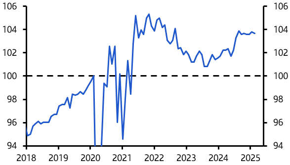 Euro-zone Retail Sales (March 2025)

