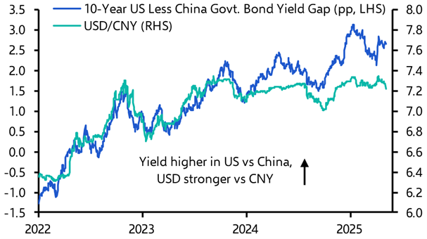 Market implications of China’s monetary loosening
