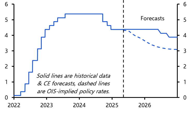 Fed caution could be bad for Treasuries, good for the dollar
