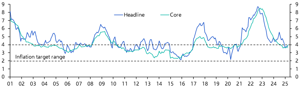Mexico Consumer Prices (Apr. 2025)

