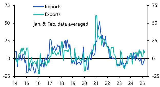 China Merchandise Trade (Apr. 2025)
