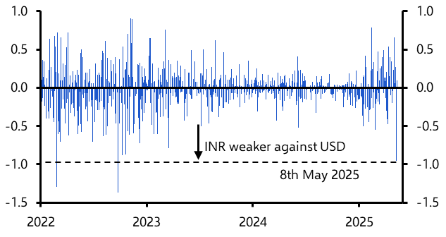 India Weekly: Missile strikes and trade deals
