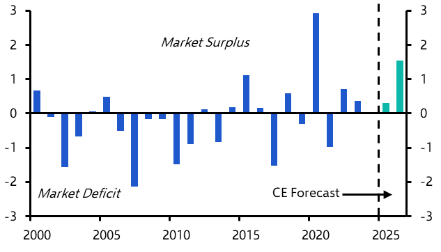 Commodities Weekly: What next for OPEC+ policy?; EU ban on Russian gas
