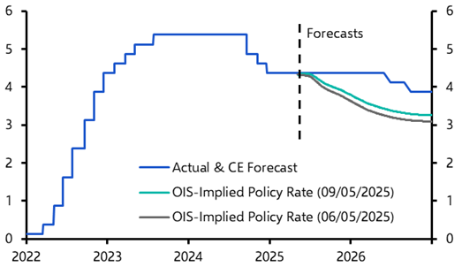 Wait-and-see FOMC gives the dollar some respite
