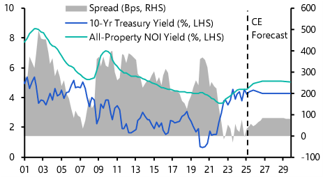 Q1 US CRE activity sprouts, but tariffs weigh on recovery
