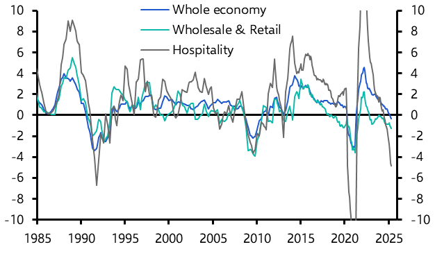 UK Labour Market (Mar./Apr. 2025)  

